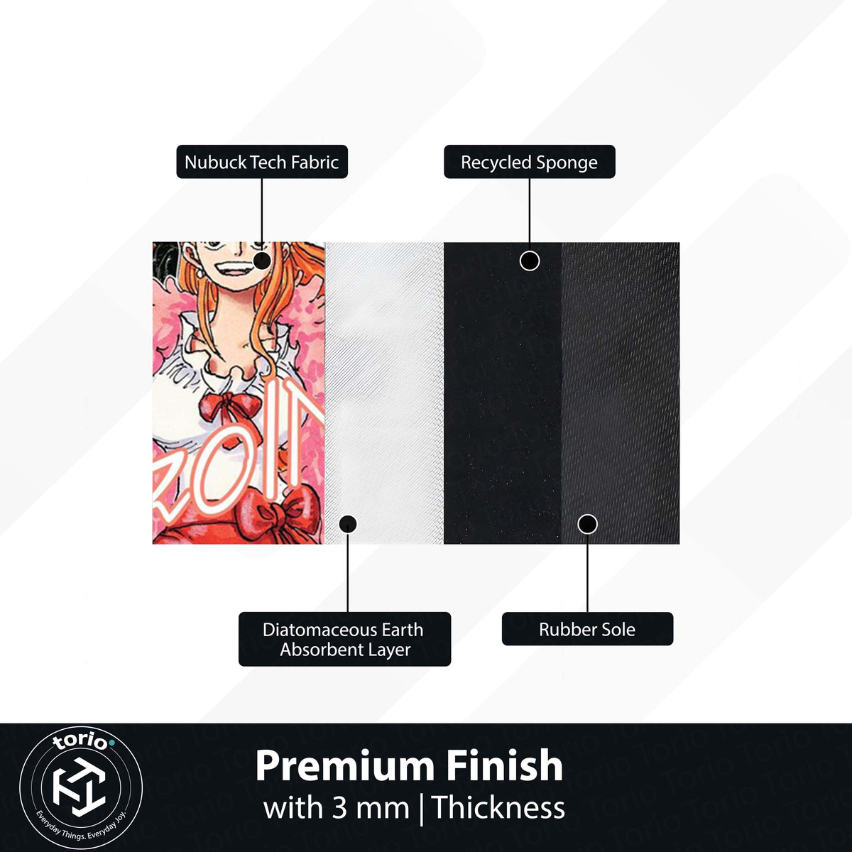 One Piece Manga Collage Floor Mat | Luffy Straw Hat Pirates Anime Flat Rug | Anti-Slip 3mm Absorbent Floor Mat for Gaming Room, Bedroom & Otaku Setup