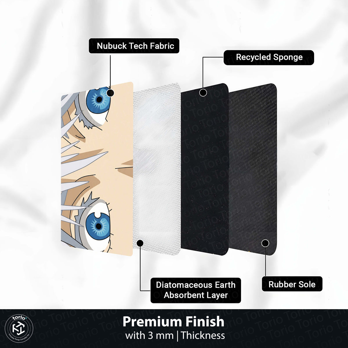 Anime Blue Eyes Floor Mat | Aesthetic Anime Eye Art Flat Rug | Anti-Slip 3mm Absorbent Floor Mat for Bedroom, Gaming Room, Bathroom & Otaku Decor