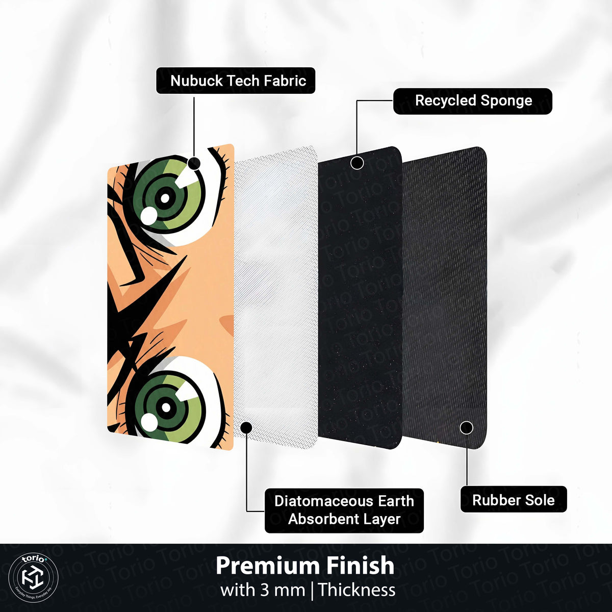 Attack Titan Green Eyes Floor Mat | Anime Intense Eye Art Flat Rug | Anti-Slip 3mm Absorbent Floor Mat for Bedroom, Gaming Room, Bathroom & Otaku Decor