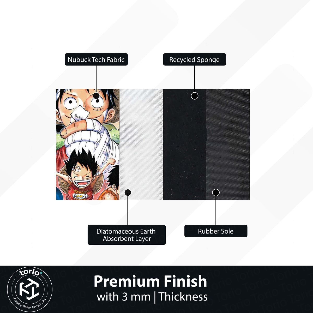 One Piece Anime Floor Mat | Monkey D. Luffy & Straw Hat Crew Manga Art Flat Rug | Anti-Slip 3mm Absorbent Floor Mat for Gaming Room, Bedroom & Otaku Setup