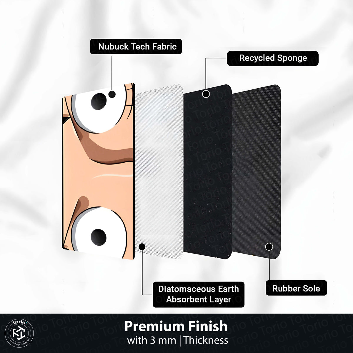 Anime Wide Eyes Floor Mat | One Piece Inspired Expression Art Flat Rug | Anti-Slip 3mm Absorbent Floor Mat for Bedroom, Gaming Room, Otaku & Anime Decor