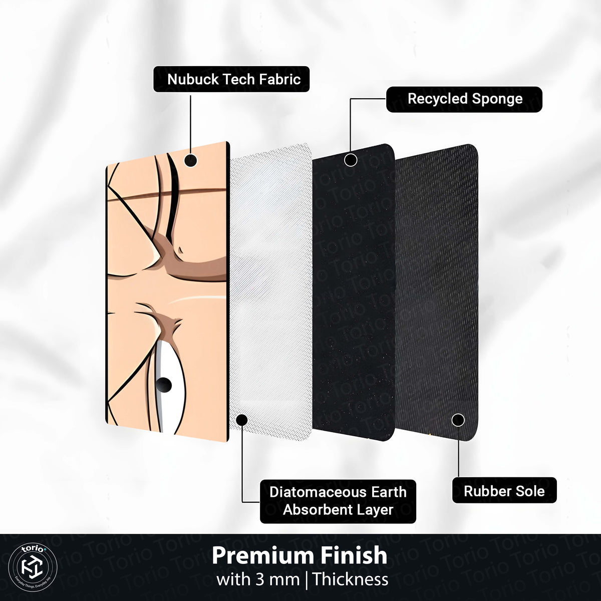 Anime Intense Warrior Eye Floor Mat | Minimal Anime Eye Art Flat Rug | Anti-Slip 3mm Absorbent Floor Mat for Bedroom, Gaming Room, Studio & Otaku Decor