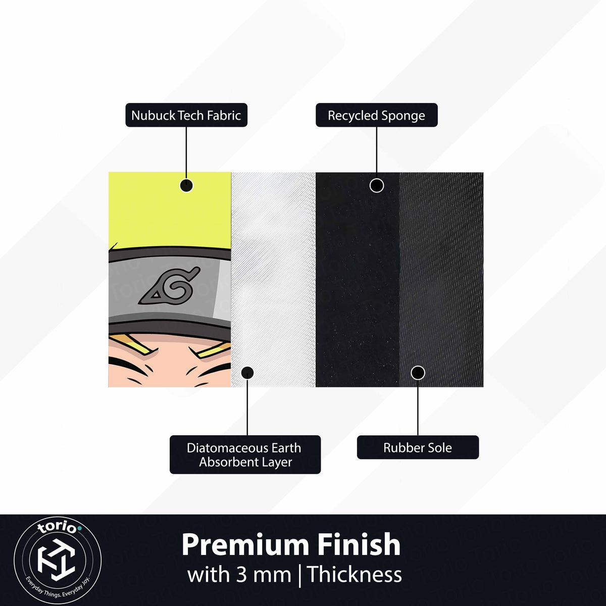 Naruto Uzumaki Headband Anime Floor Mat (3 mm Thick) | Naruto Face Cut-Out Flat Rug for Bedroom, Gaming Room & Otaku Home Decor