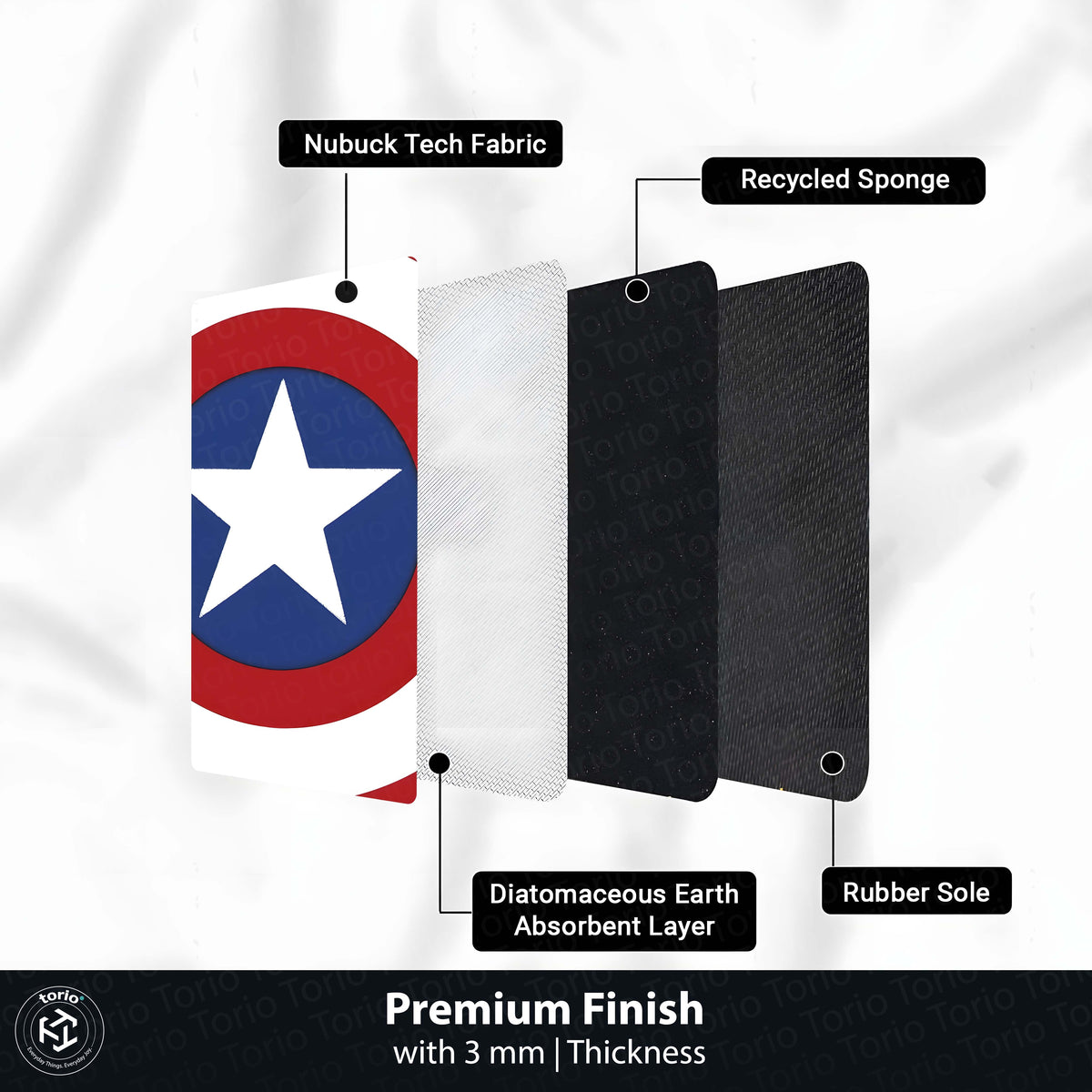 Captain America Shield Round Floor Mat (3 mm Thick) | Superhero Circular Area Mat for Bedroom & Gaming Room