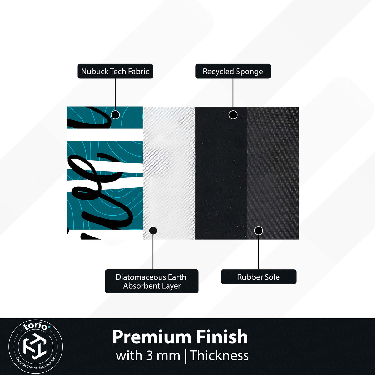 Never Give Up Floor Mat (3 mm Thick) | Minimal Motivational Quote Flat Rug for Bedroom, Office & Workout Spaces