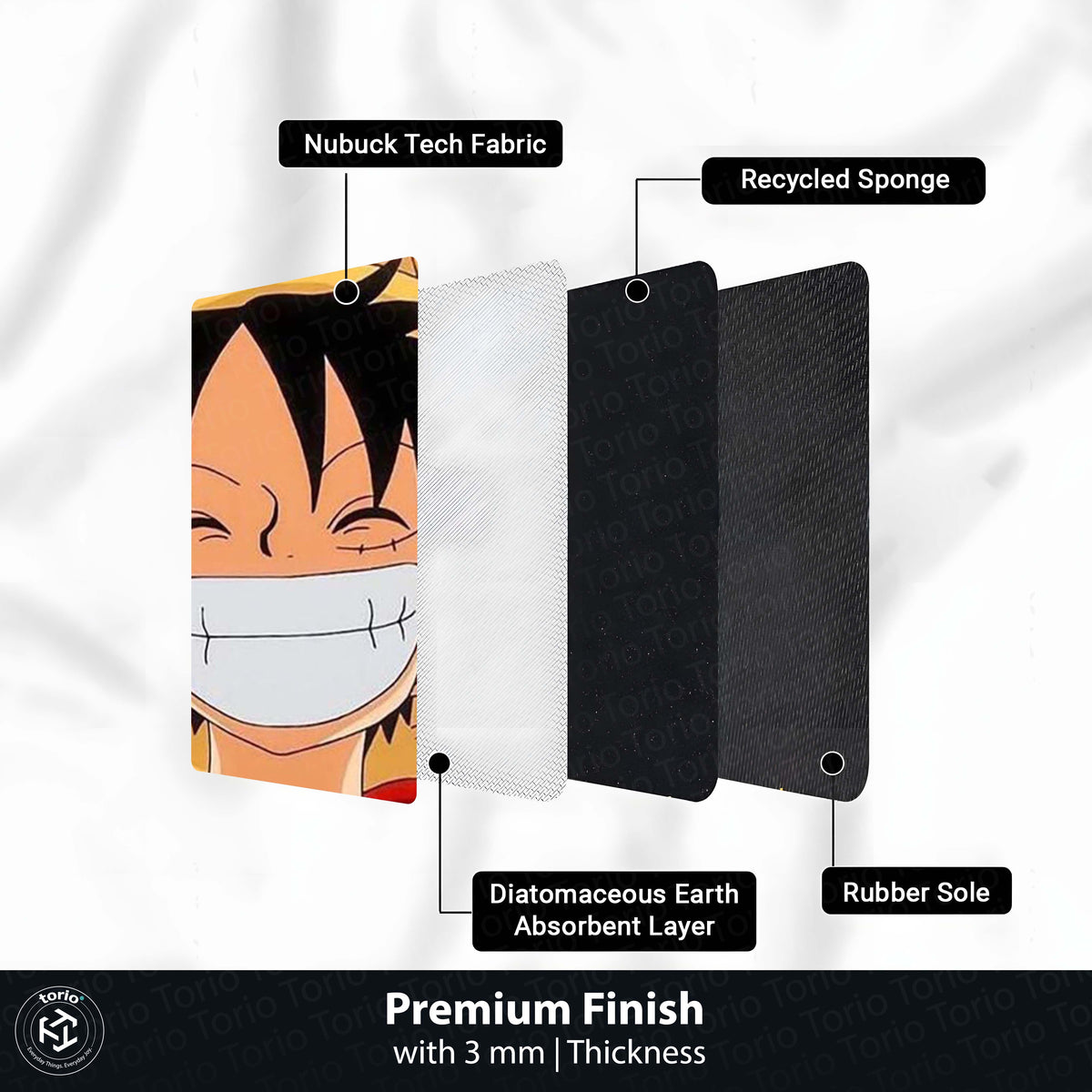 Monkey D. Luffy Smiling Face Circular Floor Mat (3 mm Thick) | One Piece Anime Round Flat Rug for Bedroom, Gaming Room & Otaku Decor | TORIO