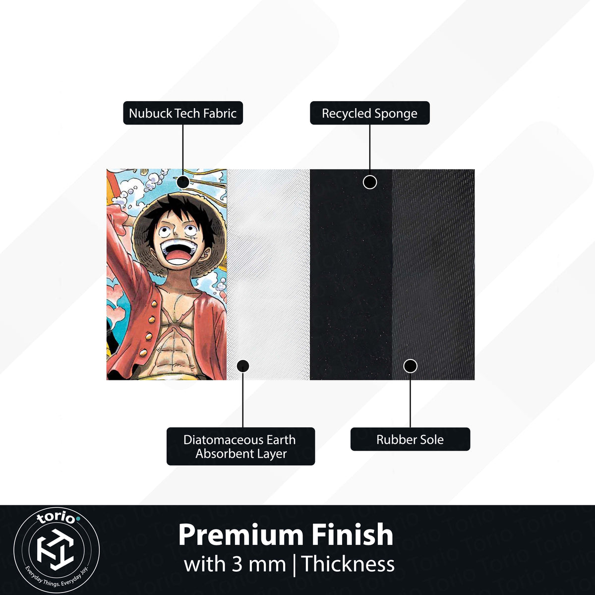 One Piece Floor Mat | Luffy & Straw Hat Pirates Manga Cover Flat Rug | Anti-Slip 3mm Absorbent Anime Floor Mat for Gaming Room, Bedroom & Otaku Space