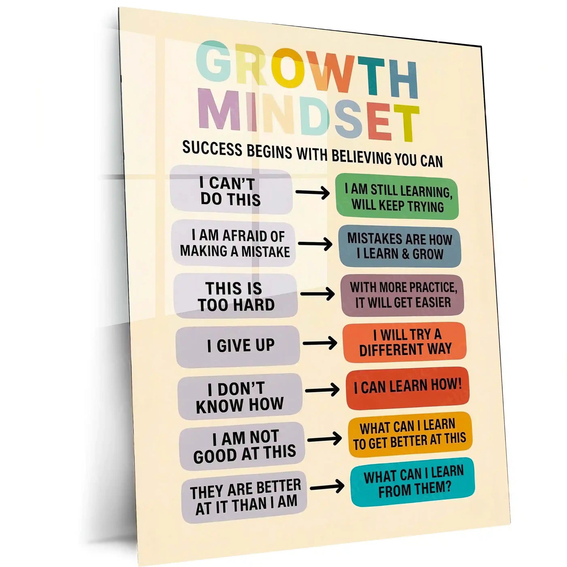Quote Metal Poster | Growth Mindset | Positive Thinking Motivation Wall Art | Inspirational Learning Mindset Metal Frame - TURTLEWINGS