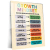 Quote Metal Poster | Growth Mindset | Positive Thinking Motivation Wall Art | Inspirational Learning Mindset Metal Frame