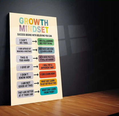 Quote Metal Poster | Growth Mindset | Positive Thinking Motivation Wall Art | Inspirational Learning Mindset Metal Frame - TURTLEWINGS