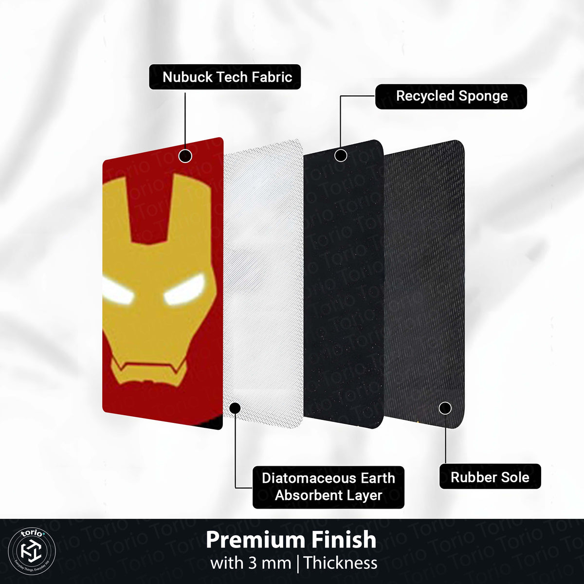 Iron Man Arc Reactor Round Flat Rug | Marvel Superhero Floor Mat | Anti-Slip 3 mm Absorbent Circle Flat Rug for Bedroom, Gaming Room & Marvel Fan Decor
