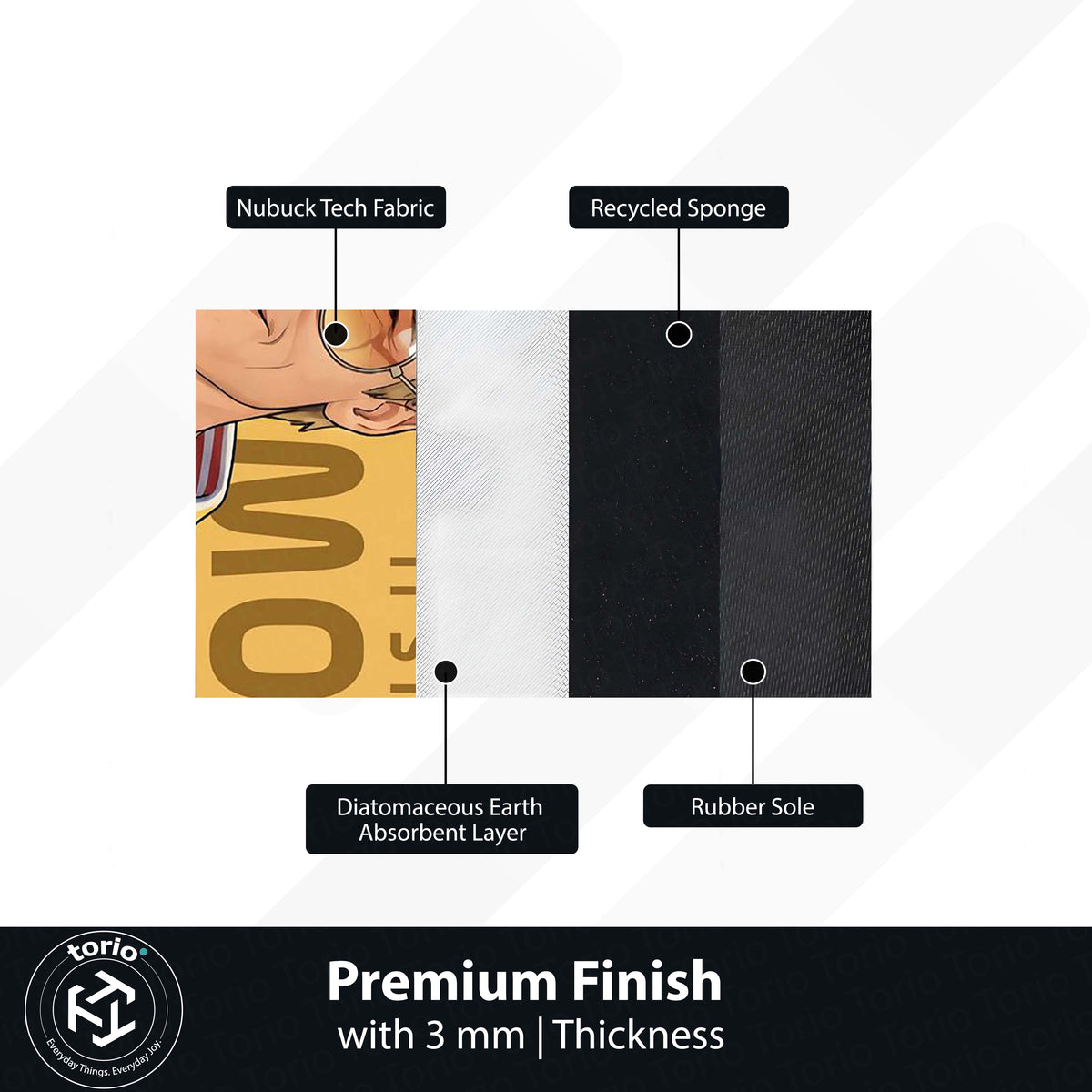 Kento Nanami Anime Quote Area Flat Rug | Jujutsu Sorcerer Inspired Floor Mat | “It’s Not About Money” Anime Style Flat Rug for Bedroom, Gaming Room & Otaku Decor