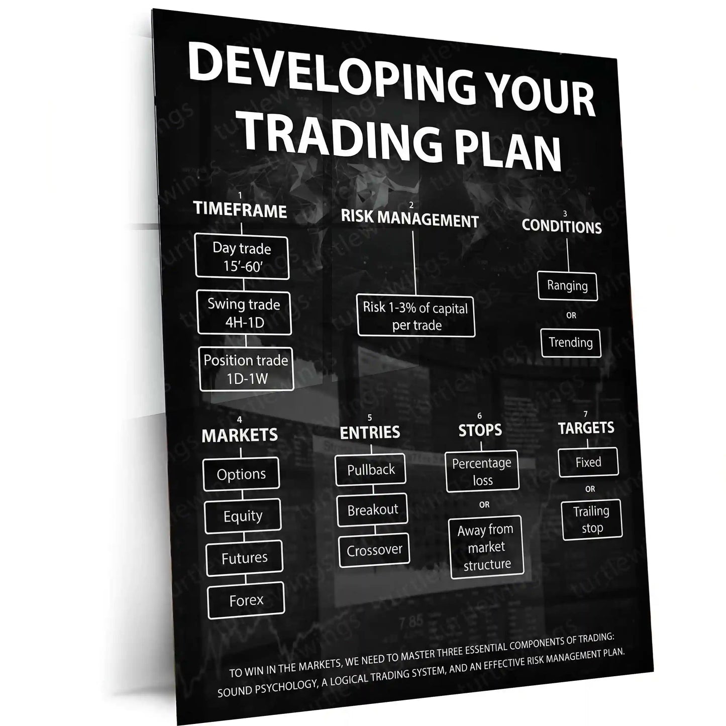 Stock Market Metal Poster | Developing Your Trading Plan | Trader Strategy Wall Art Stock Market Discipline Metal Frame - TURTLEWINGS