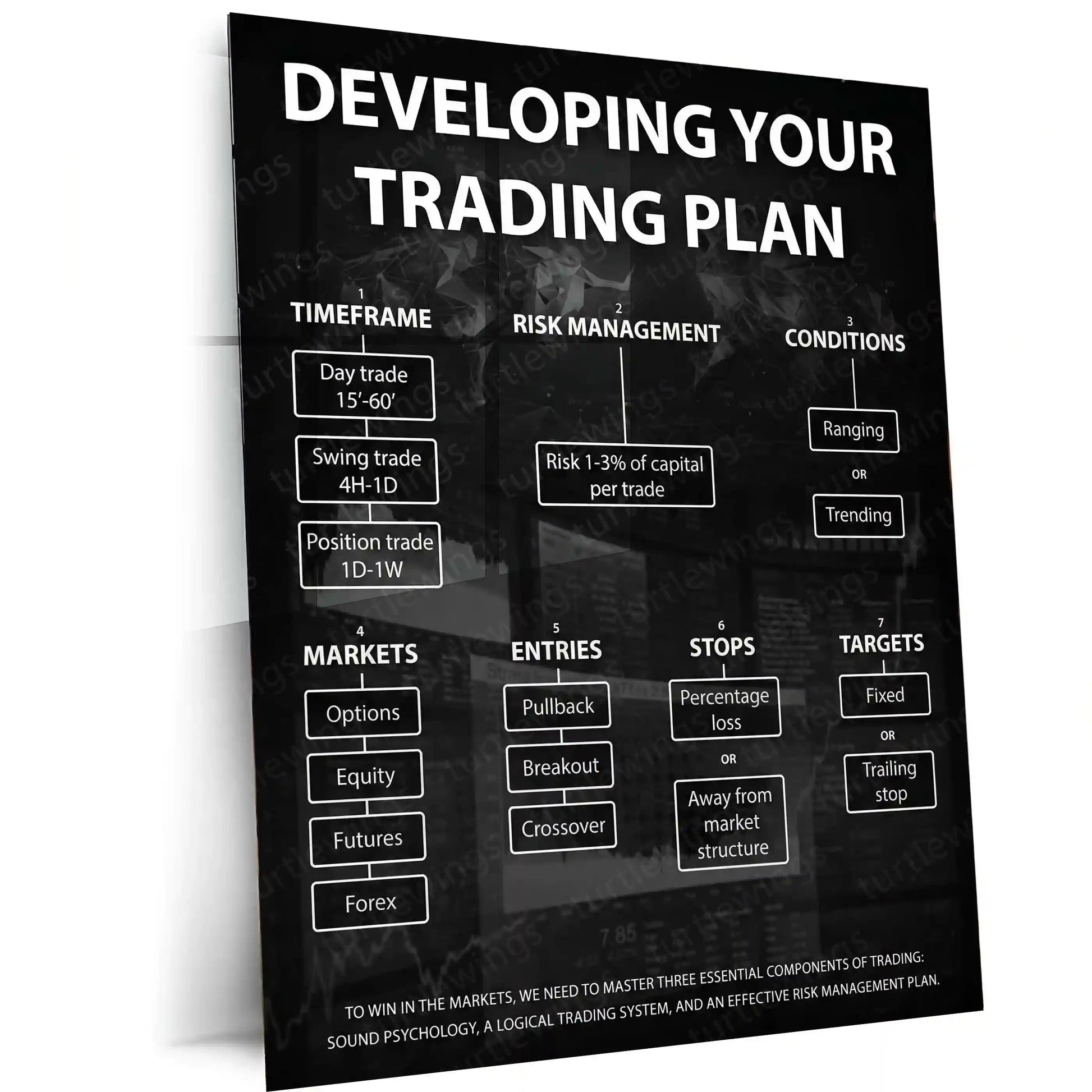 Stock Market Metal Poster | Developing Your Trading Plan | Trader Strategy Wall Art Stock Market Discipline Metal Frame - TURTLEWINGS