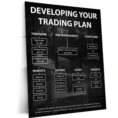 Stock Market Metal Poster | Developing Your Trading Plan | Trader Strategy Wall Art Stock Market Discipline Metal Frame - TURTLEWINGS