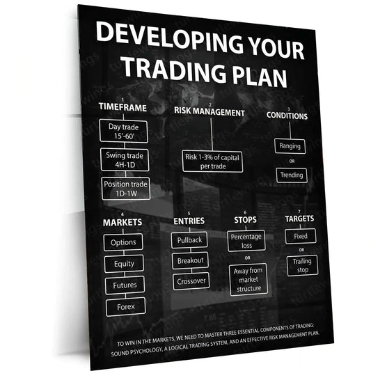 Stock Market Metal Poster | Developing Your Trading Plan | Trader Strategy Wall Art Stock Market Discipline Metal Frame - TURTLEWINGS