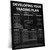 Stock Market Metal Poster | Developing Your Trading Plan | Trader Strategy Wall Art  Stock Market Discipline Metal Frame