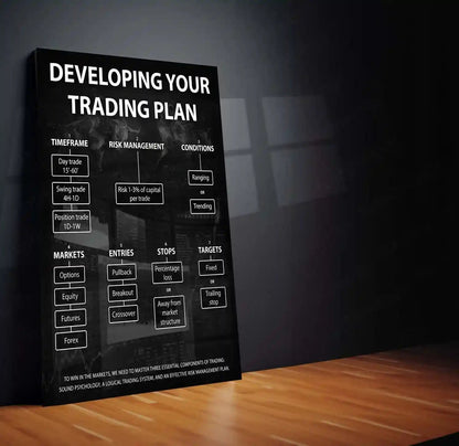Stock Market Metal Poster | Developing Your Trading Plan | Trader Strategy Wall Art Stock Market Discipline Metal Frame - TURTLEWINGS