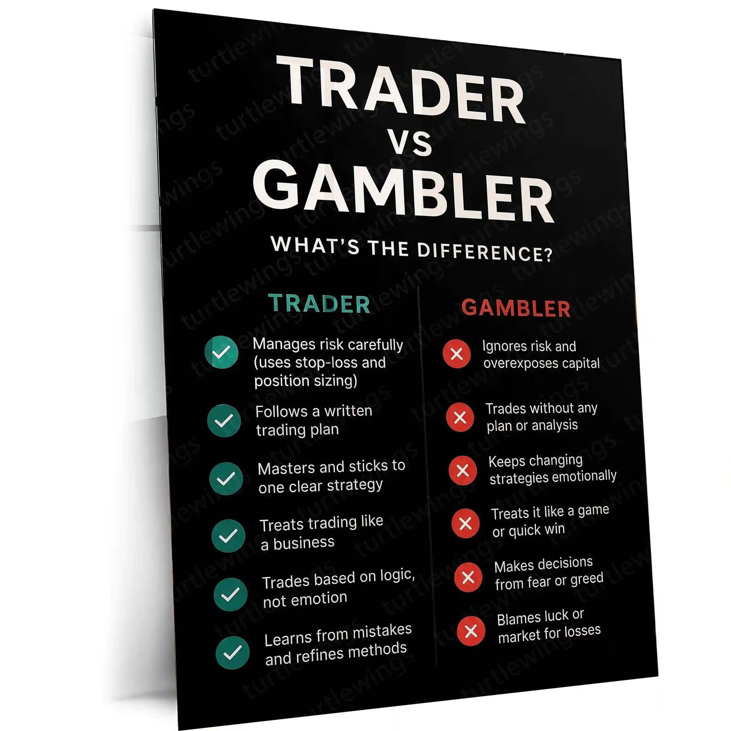 Stock Market Metal Poster | Trader vs Gambler | Trading Discipline Motivation Wall Art | Professional Trading Mindset Metal Frame - TURTLEWINGS
