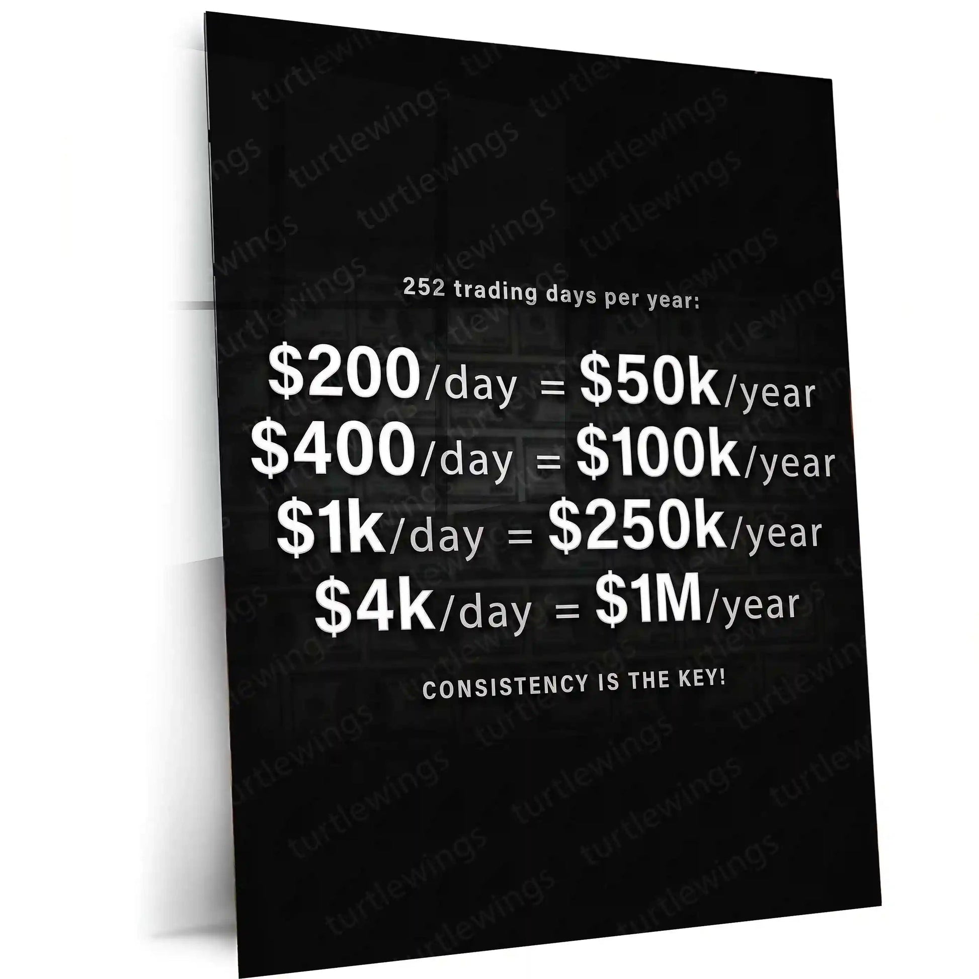 Stock Market Metal Poster | Trading Consistency | Trader Income Motivation Wall Art | Stock Market Discipline Metal Frame - TURTLEWINGS
