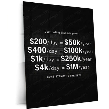 Stock Market Metal Poster | Trading Consistency | Trader Income Motivation Wall Art | Stock Market Discipline Metal Frame - TURTLEWINGS