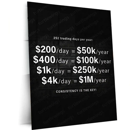 Stock Market Metal Poster | Trading Consistency | Trader Income Motivation Wall Art | Stock Market Discipline Metal Frame - TURTLEWINGS