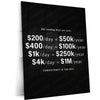 Stock Market Metal Poster | Trading Consistency | Trader Income Motivation Wall Art | Stock Market Discipline Metal Frame