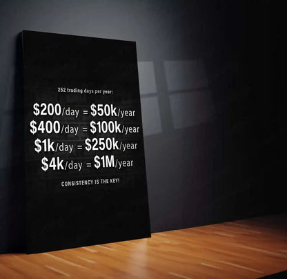 Stock Market Metal Poster | Trading Consistency | Trader Income Motivation Wall Art | Stock Market Discipline Metal Frame - TURTLEWINGS