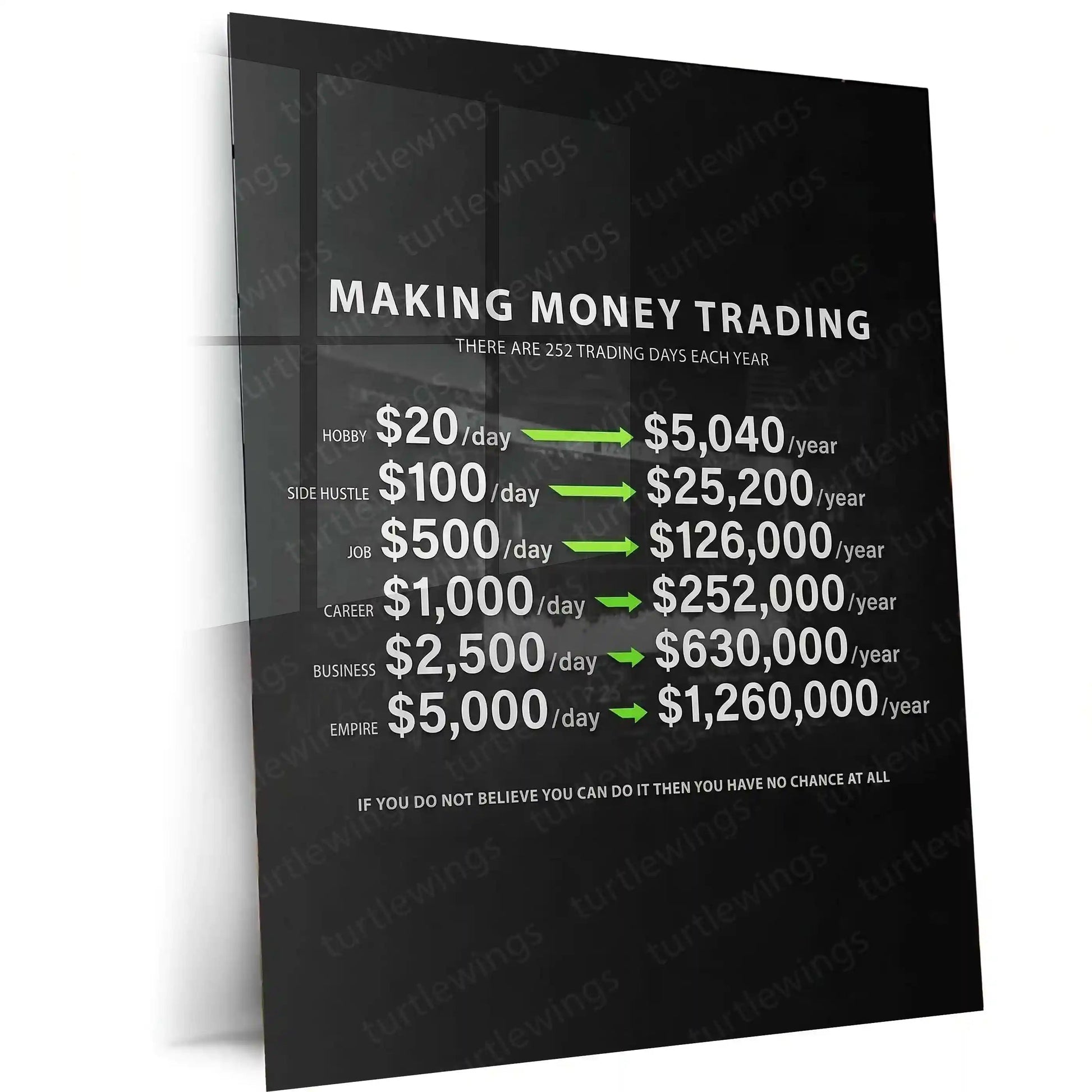 Stock Market Metal Poster | Making Money Trading | Trader Income Growth Wall Art | Stock Market Motivation Metal Frame - TURTLEWINGS