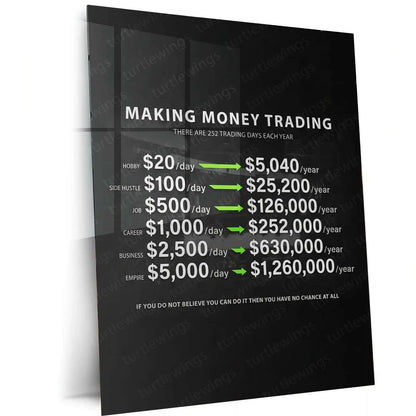 Stock Market Metal Poster | Making Money Trading | Trader Income Growth Wall Art | Stock Market Motivation Metal Frame - TURTLEWINGS