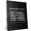 Stock Market Metal Poster | Making Money Trading | Trader Income Growth Wall Art | Stock Market Motivation Metal Frame