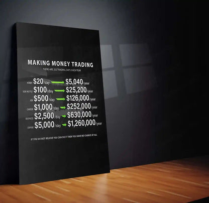 Stock Market Metal Poster | Making Money Trading | Trader Income Growth Wall Art | Stock Market Motivation Metal Frame - TURTLEWINGS