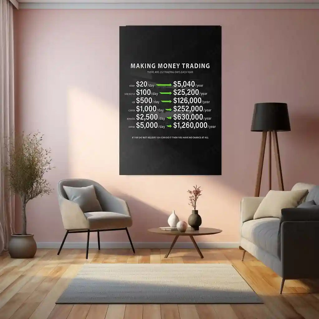 Stock Market Metal Poster | Making Money Trading | Trader Income Growth Wall Art | Stock Market Motivation Metal Frame - TURTLEWINGS