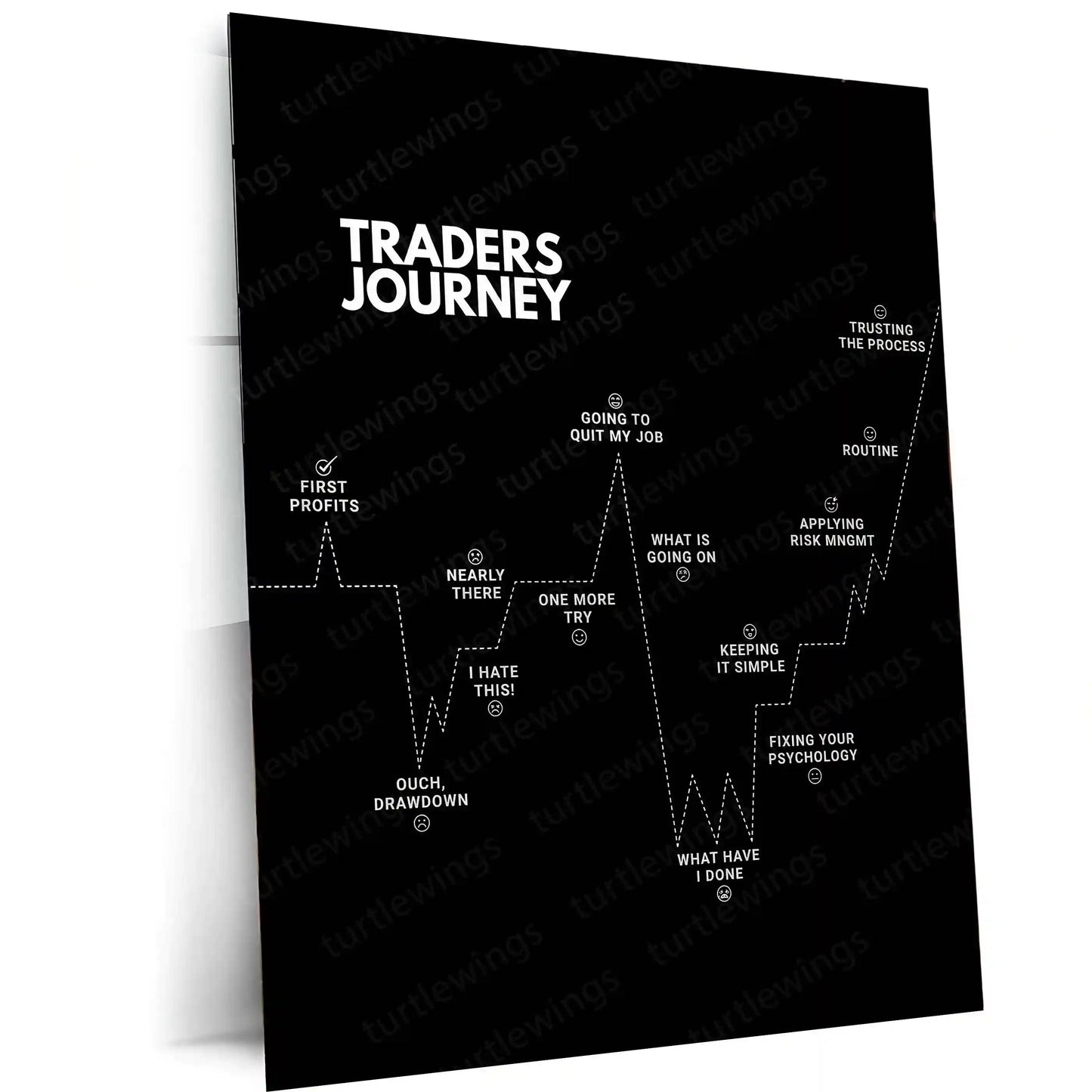 Stock Market Metal Poster | Trader’s Journey | Trading Psychology Motivation Wall Art | Stock Market Mindset Metal Frame - TURTLEWINGS