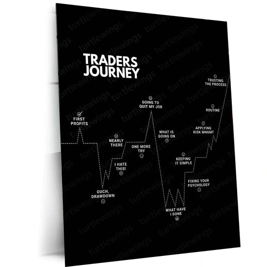 Stock Market Metal Poster | Trader’s Journey | Trading Psychology Motivation Wall Art | Stock Market Mindset Metal Frame - TURTLEWINGS