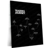 Stock Market Metal Poster | Trader’s Journey | Trading Psychology Motivation Wall Art | Stock Market Mindset Metal Frame