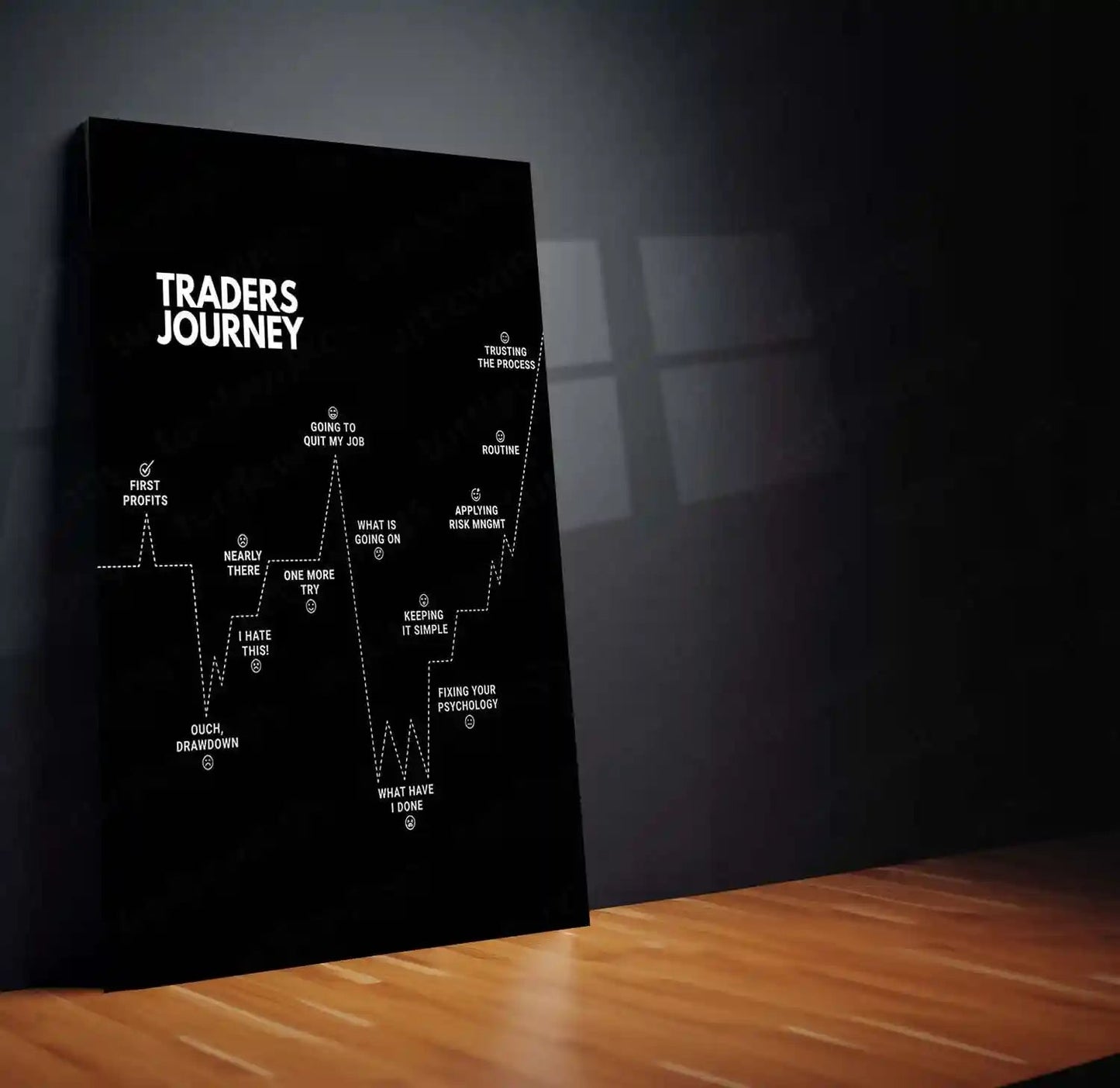 Stock Market Metal Poster | Trader’s Journey | Trading Psychology Motivation Wall Art | Stock Market Mindset Metal Frame - TURTLEWINGS
