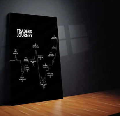 Stock Market Metal Poster | Trader’s Journey | Trading Psychology Motivation Wall Art | Stock Market Mindset Metal Frame - TURTLEWINGS