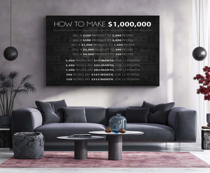 Stock Market Metal Poster | How To Make $1,000,000 | Smart Revenue Strategy Metal Frame - TURTLEWINGS 